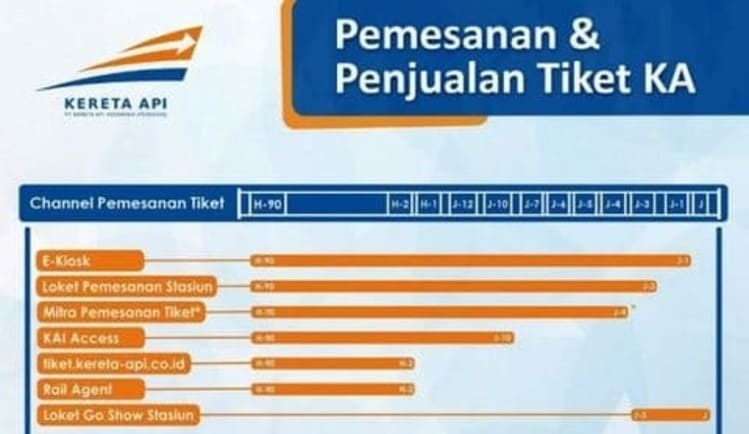 Tiket KA lebaran Kini Mulai 14 Februari 2020, Tiket KA Angkutan Lebaran 1441 H Bisa Dipesan