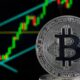 bitc Halving Bitcoin, Apakah Pengaruhnya terhadap Harga Pasar?