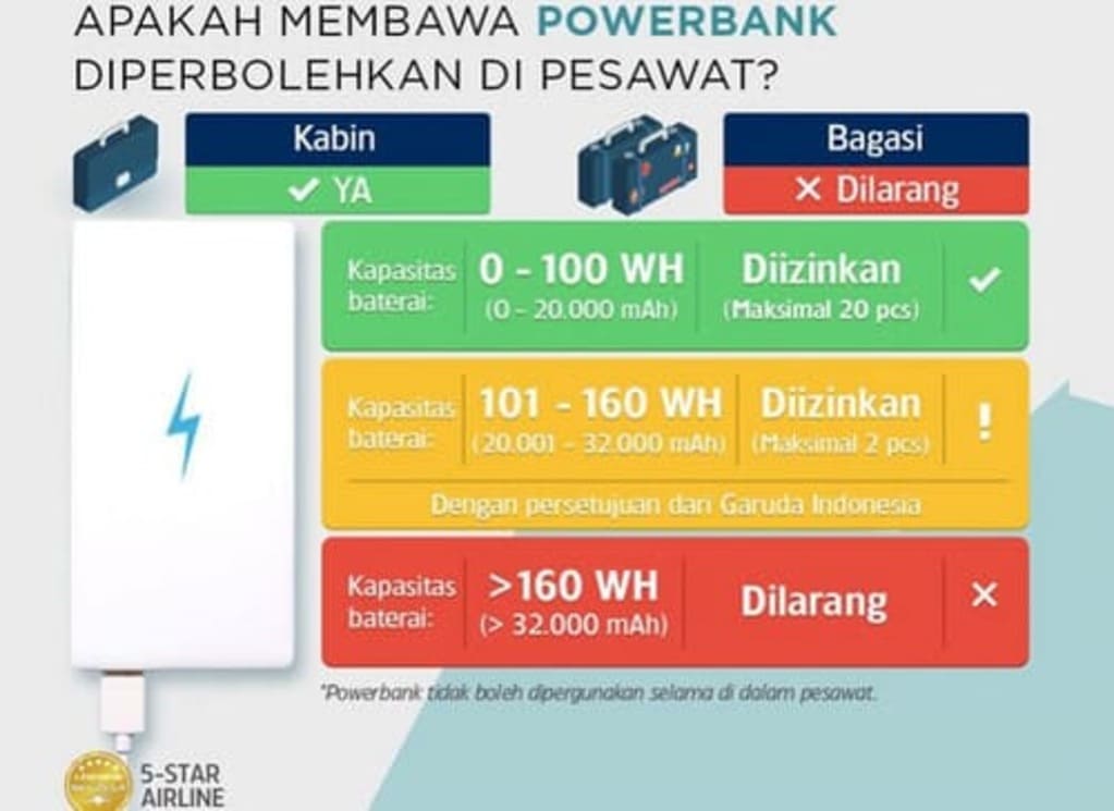powerbank Cek Power Bank Mu Sebelum Melakukan Penerbangan Menggunakan Pesawat
