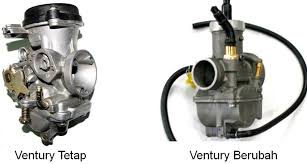 karburator venturi tetap dan berubah Jenis Karburator berdasarkan Tipe dan Fungsinya
