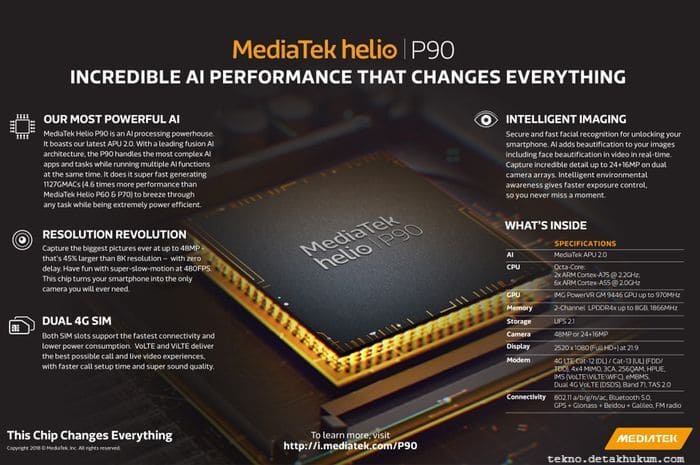helio p90 Prosesor Snapdragon atau MediaTek, Pilih Yang Mana?