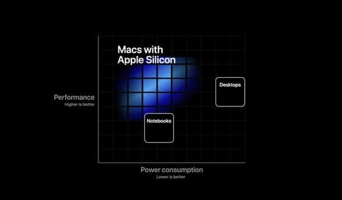 macosbigsur4 Apple Umumkan Sistem Operasi Terbarunya macOS 11.0 Big Sur, Tipe Lama Dapat Update?