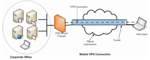 cara kerja vpn Apa Itu Virtual Private Network (VPN)?