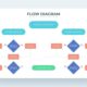 Aplikasi Untuk Membuat Flowchart Rekomendasi Aplikasi Untuk Membuat Flowchart
