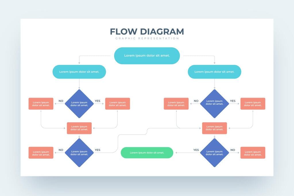 Aplikasi Untuk Membuat Flowchart Rekomendasi Aplikasi Untuk Membuat Flowchart