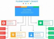6 Ciri Flowchart yang Baik Dalam Sistem Informasi