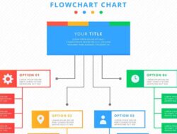 6 Ciri Flowchart yang Baik Dalam Sistem Informasi