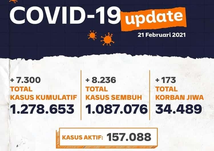update covid 19 21 Jokowi Targetkan Vaksinasi COVID-19 Bertambah di Semester Kedua