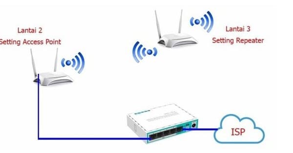 5 Cara Memperluas Jaringan WiFi di Rumah4 5 Cara Memperluas Jaringan WiFi di Rumah