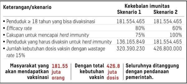 Hulu Hilir Vaksinasi Covid 19 di Indonesia 2 Hulu Hilir Vaksinasi Covid-19 di Indonesia